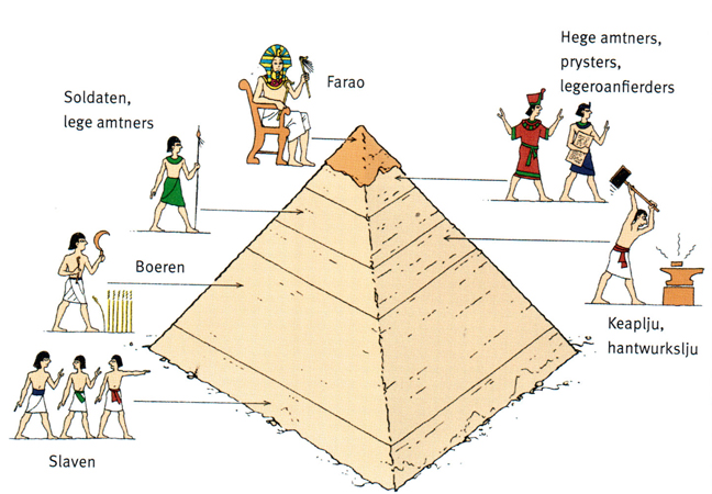 egyptische-maatskippij.jpg